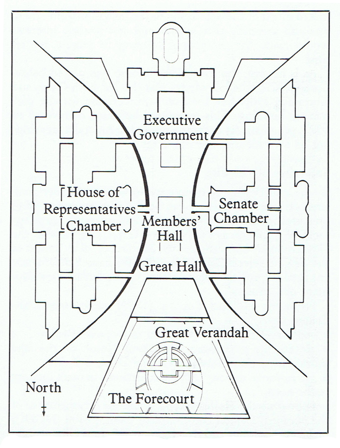 Layout of the main elements