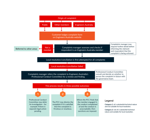 Infographic illustrating the outcomes process as detailed on the webpage.